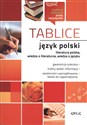 Język polski. Tablice - Opracowanie Zbiorowe